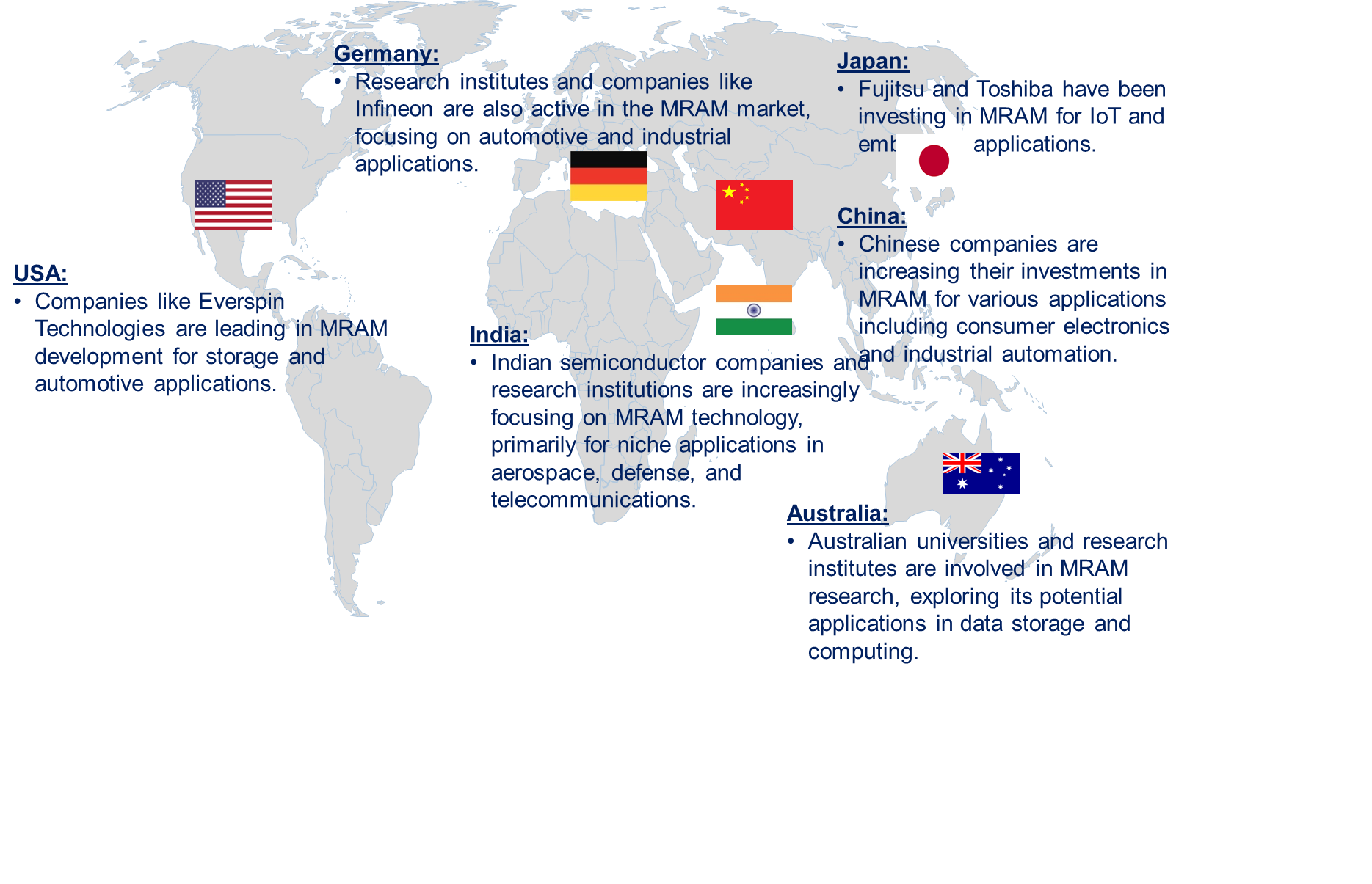 Magneto Resistive RAM (MRAM) Market by Country